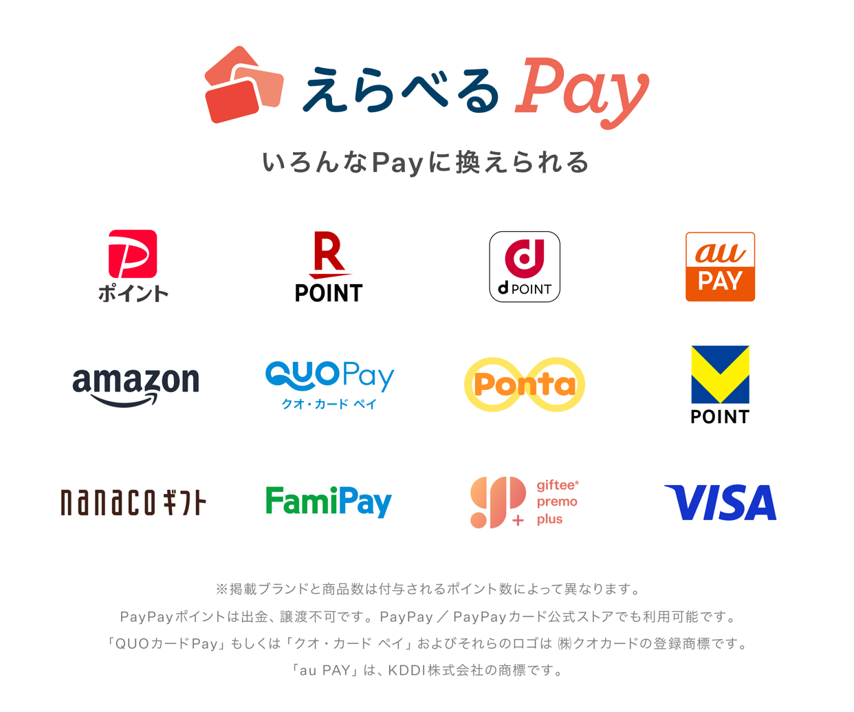 えらべるPayで交換できるブランドの例：PayPay・楽天ポイント・dポイント・au PAY・Amazon・QUOカードPay・Ponta・VISA POINT・nanacoギフト・FamiPay・giftee premo plus・VISA など